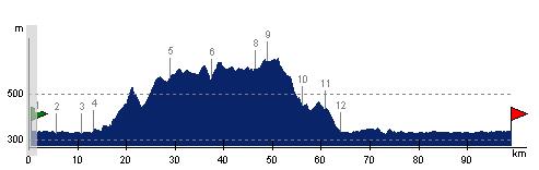 Arber Marathon Tour D