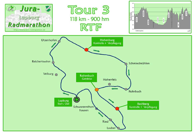 Jura Marathon Tour 3